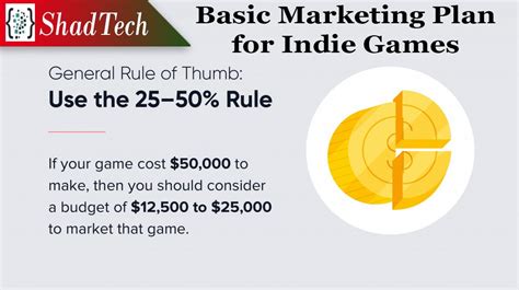 Basic Marketing Plan for Indie Games .